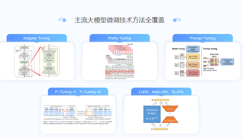 图片[2]-极客时间-AI大模型微调训练营第五期|完结-青知木杂货铺