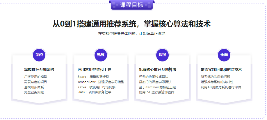 图片[1]-全局视角系统学习《推荐系统》，实战中提升竞争力-青知木杂货铺