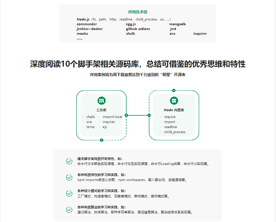 图片[3]-自主搭建5个精品脚手架，玩转前端提效-青知木杂货铺