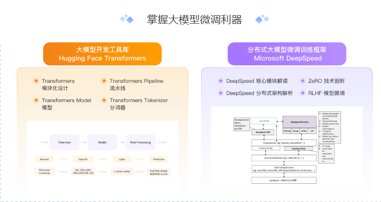 图片[3]-极客时间-AI大模型微调训练营第五期|完结-青知木杂货铺