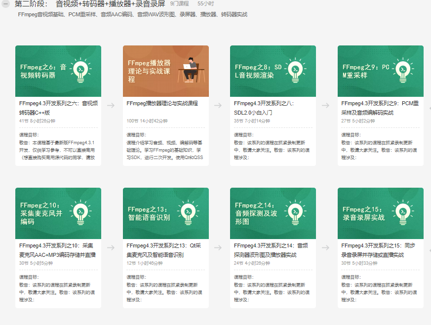 图片[2]-51CTO学堂-FFmpeg第一二季：小白开窍+九阳神功+编解码专题-青知木杂货铺