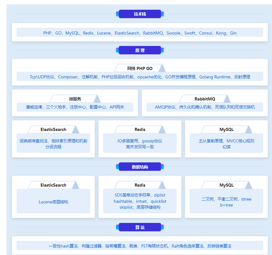 图片[2]-PHP+Go 开发仿简书，实战高并发高可用微服务架构-青知木杂货铺