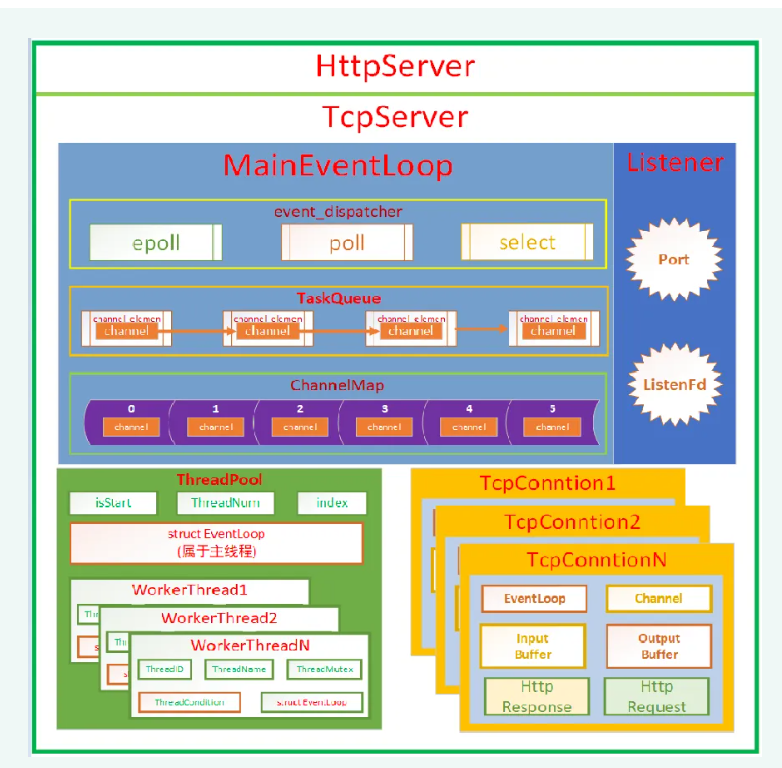 图片[1]-大丙课堂-高并发【Reactor】服务器 – C/C++ 版-青知木杂货铺