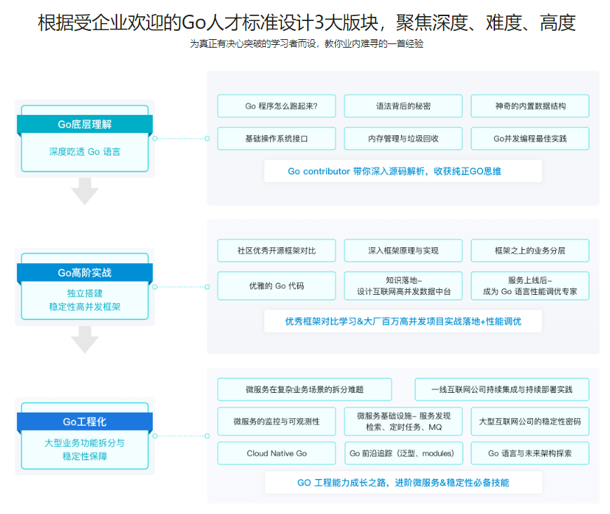 图片[2]-Go 高级工程师实战营-青知木杂货铺