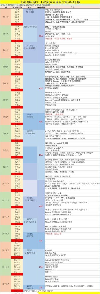 图片[1]-王道-C++长期班43期-青知木杂货铺