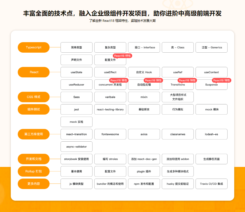 图片[3]-TS + React18高仿AntD从零到一打造组件库-青知木杂货铺