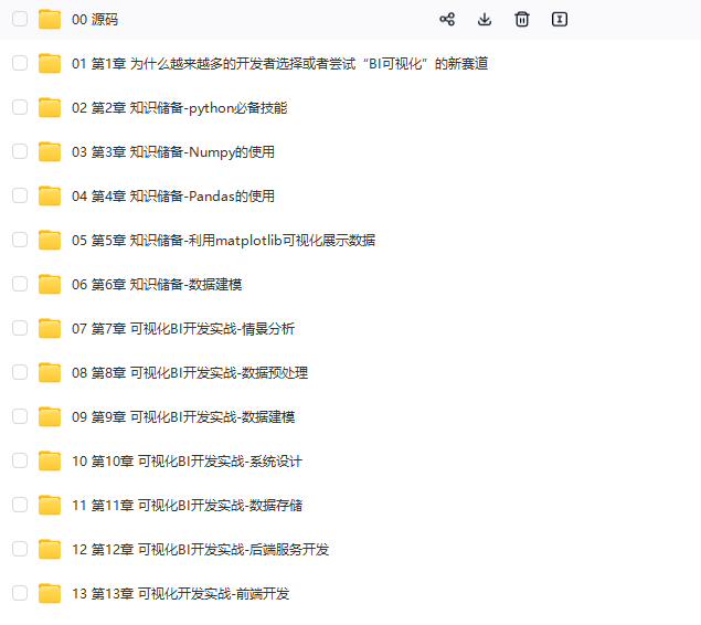 图片[1]-Python+Vue 全栈开发BI数据可视化项目-青知木杂货铺