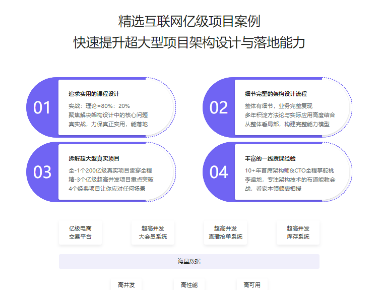图片[1]-Java 亿级项目架构设计与落地应用-青知木杂货铺