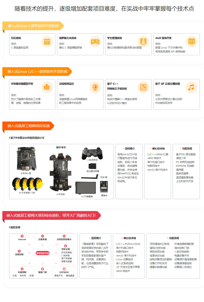 图片[1]-物联网/嵌入式工程师-青知木杂货铺