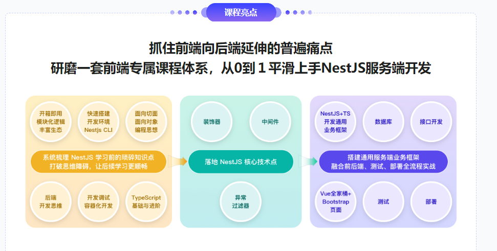 图片[2]-NestJS 入门到实战 前端必学服务端新趋势-青知木杂货铺