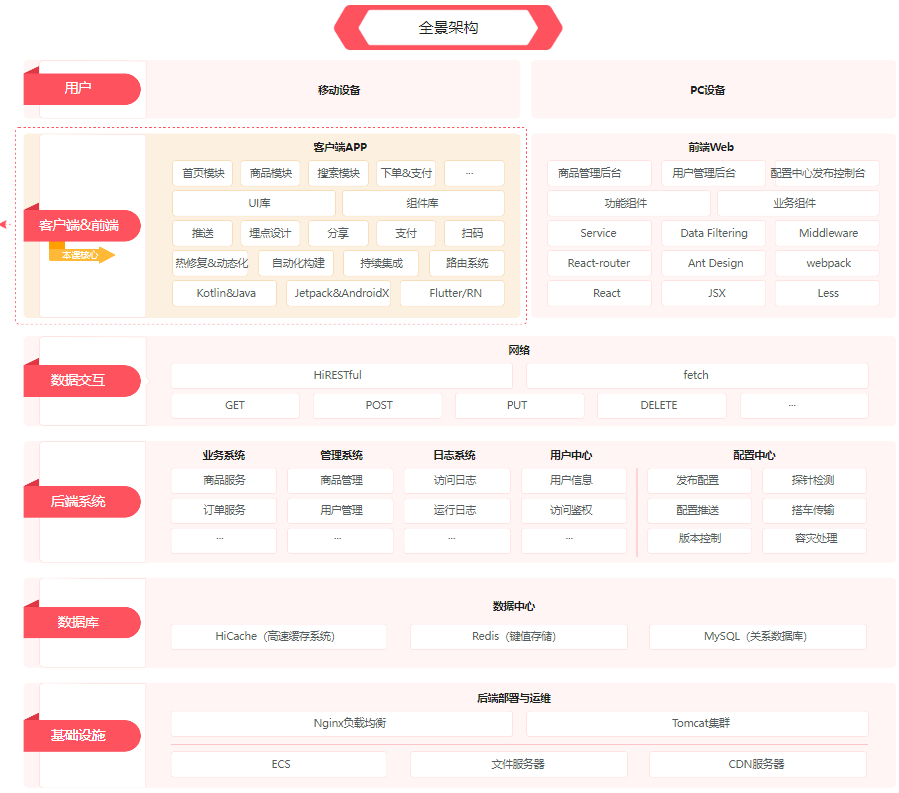 图片[4]-移动端架构师-青知木杂货铺