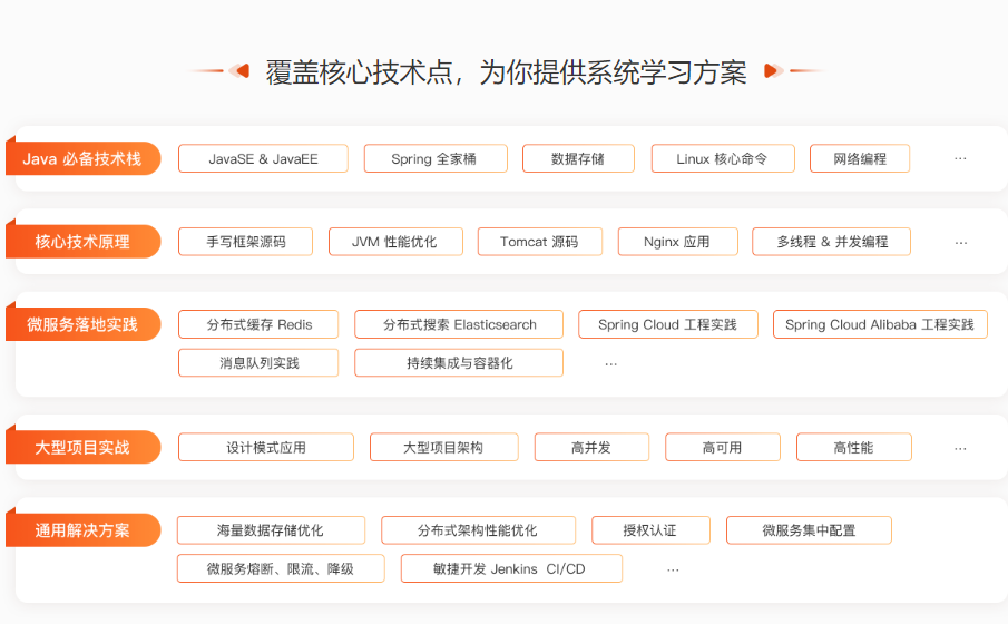 图片[1]-极客时间-高级Java工程师体系课2023版-青知木杂货铺