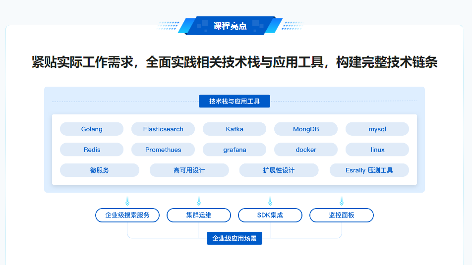 图片[2]-海量数据高并发场景，构建Go+ES8企业级搜索微服务-青知木杂货铺