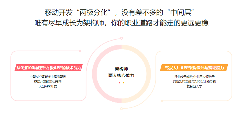 图片[1]-移动端架构师-青知木杂货铺