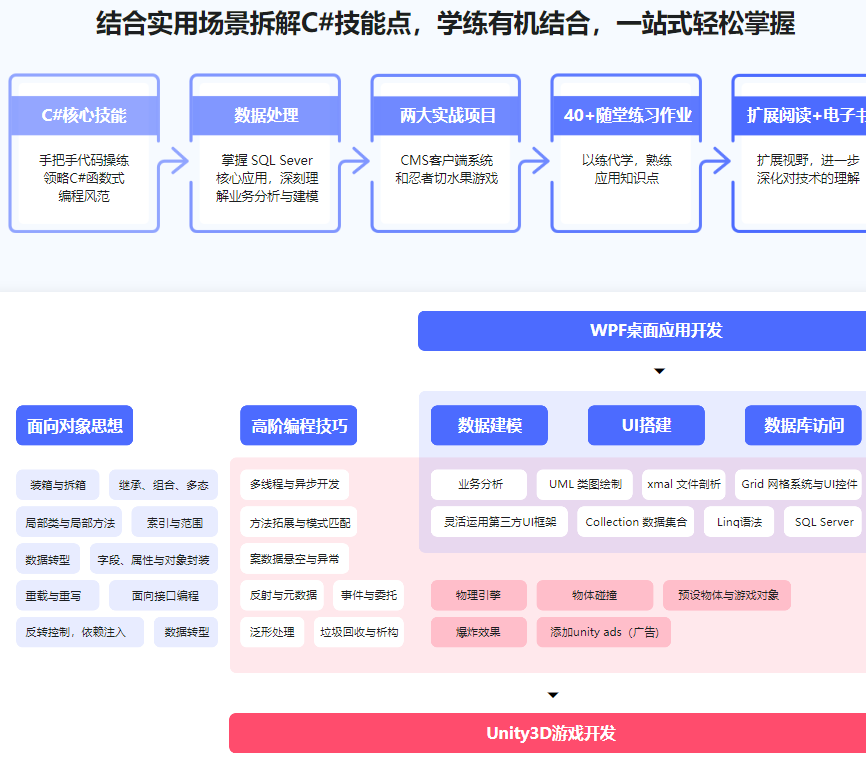 图片[2]-C#速成指南：从入门到进阶，实战WPF与Unity3D开发-青知木杂货铺