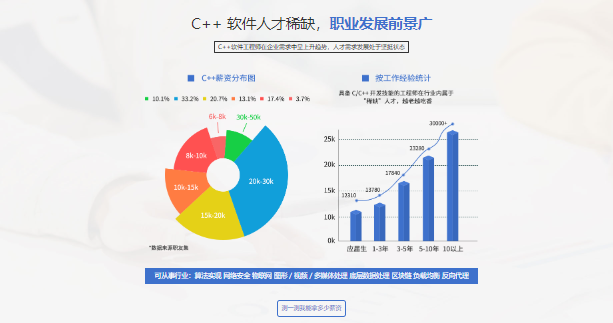 图片[2]-达内-C++国际工程师2208期-青知木杂货铺