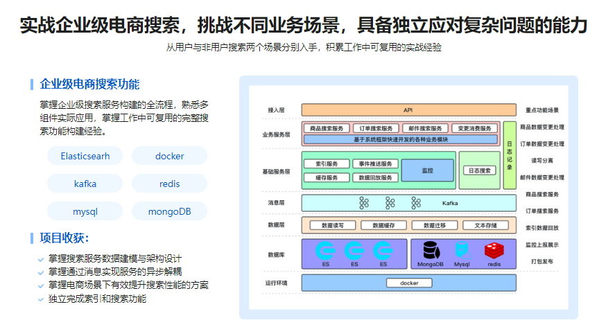 图片[3]-海量数据高并发场景，构建Go+ES8企业级搜索微服务-青知木杂货铺
