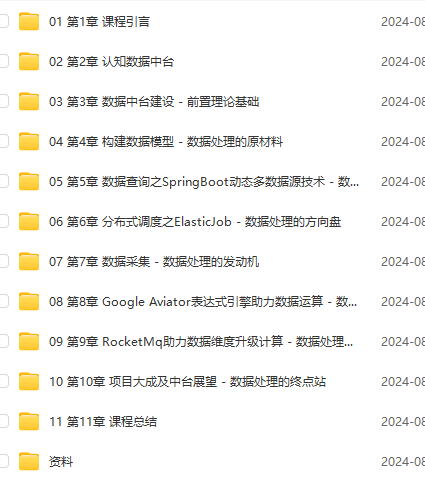 图片[3]-SpringBoot3.0 + RocketMq 构建企业级数据中台-青知木杂货铺