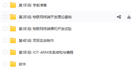 图片[1]-麦子学院-物联网开发+项目实战全套-青知木杂货铺