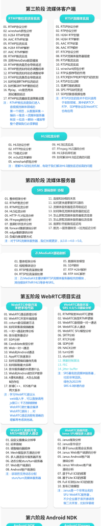 图片[2]-零声-FFmpeg6.0/WebRTC/RTMP/RTSP/播放器/音视频项目实战/流媒体开发-青知木杂货铺