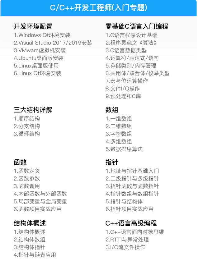 图片[1]-零声-C/C++企业级项目实战班(浏览器/即时通讯/网盘/安全卫士/播放器)-青知木杂货铺