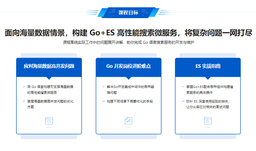 图片[1]-海量数据高并发场景，构建Go+ES8企业级搜索微服务-青知木杂货铺
