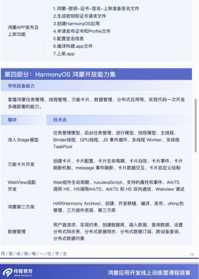 图片[9]-黑马博学谷-2023 HarmonyOS鸿蒙应用开发线上训练营【1期完结】-青知木杂货铺
