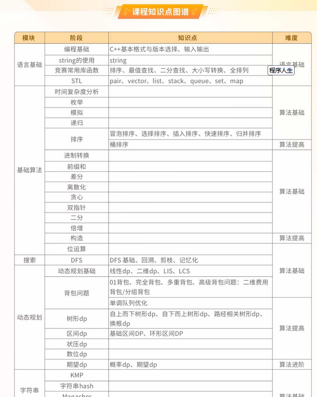 图片[1]-蓝桥云课-蓝桥杯省赛无忧班C/C++组第3期-青知木杂货铺