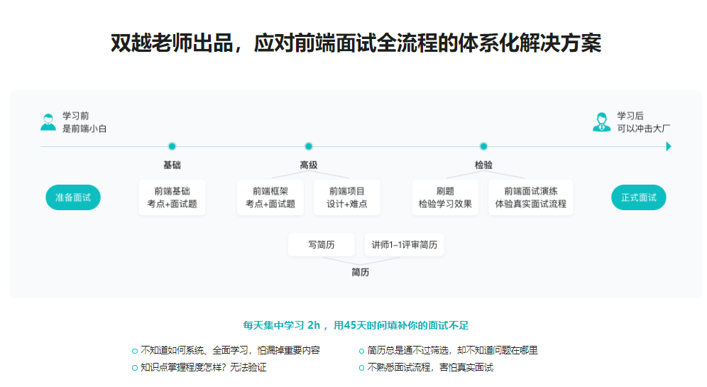 图片[2]-前端面试全家桶：从求职准备到面试演练-青知木杂货铺