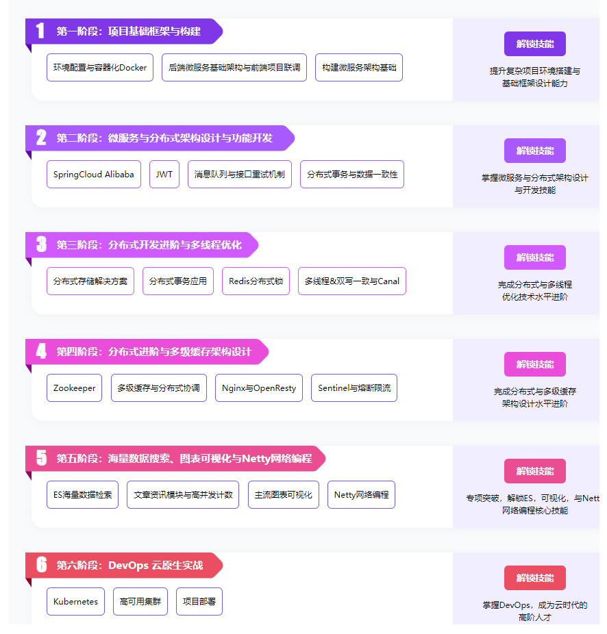 图片[1]-Java高级工程师-青知木杂货铺
