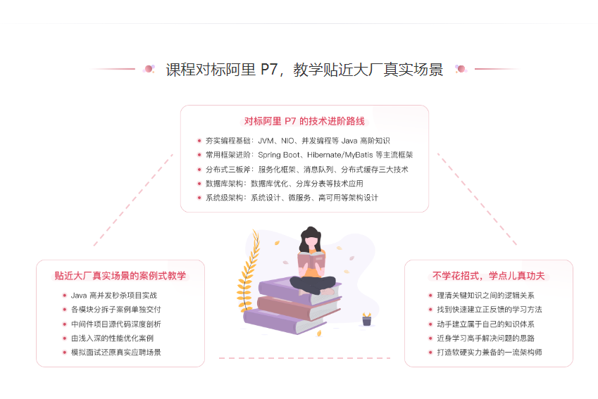 图片[2]-极客时间-Java进阶训练营6期-青知木杂货铺