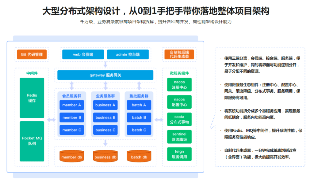 图片[2]-Springboot3+微服务实战12306高性能售票系统-青知木杂货铺