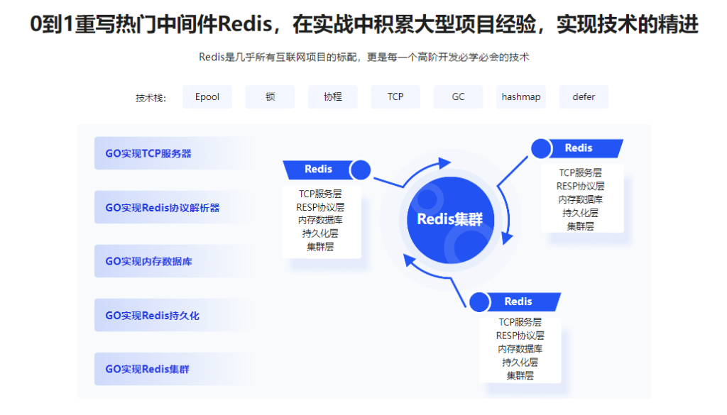 图片[3]-深入Go底层原理，重写Redis中间件实战-青知木杂货铺