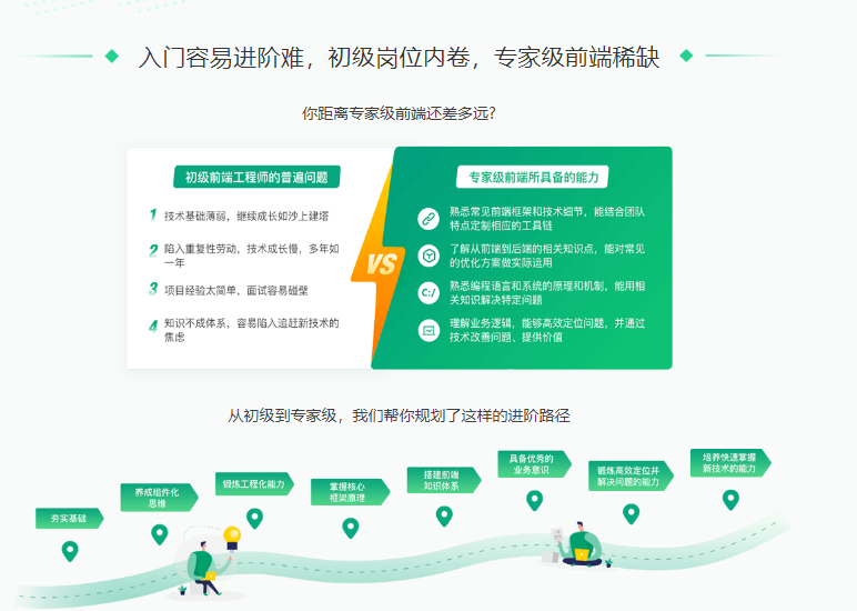 图片[2]-极客时间-前端实战训练营第0期，对标阿里 P6+-青知木杂货铺