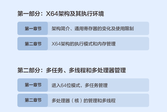 图片[1]-网易云课堂-X64架构汇编语言和操作系统基础-青知木杂货铺