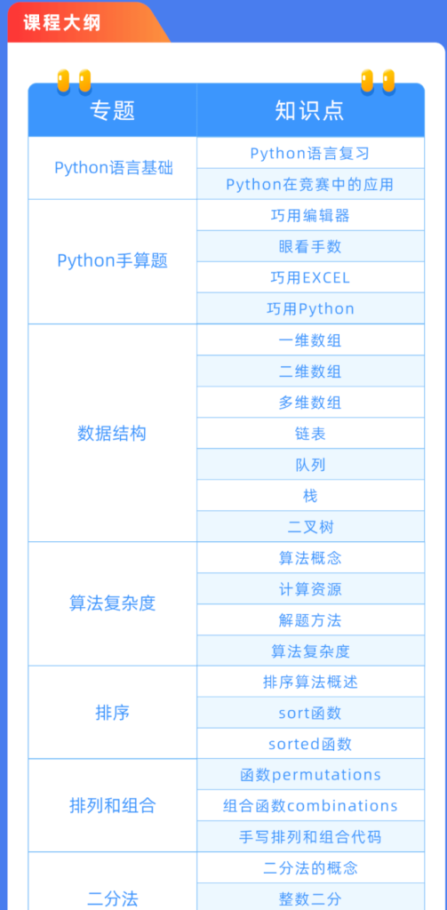 图片[1]-蓝桥云课-算法精讲课2023（Python版）-青知木杂货铺