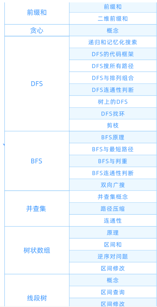 图片[2]-蓝桥云课-算法精讲课2023（Python版）-青知木杂货铺