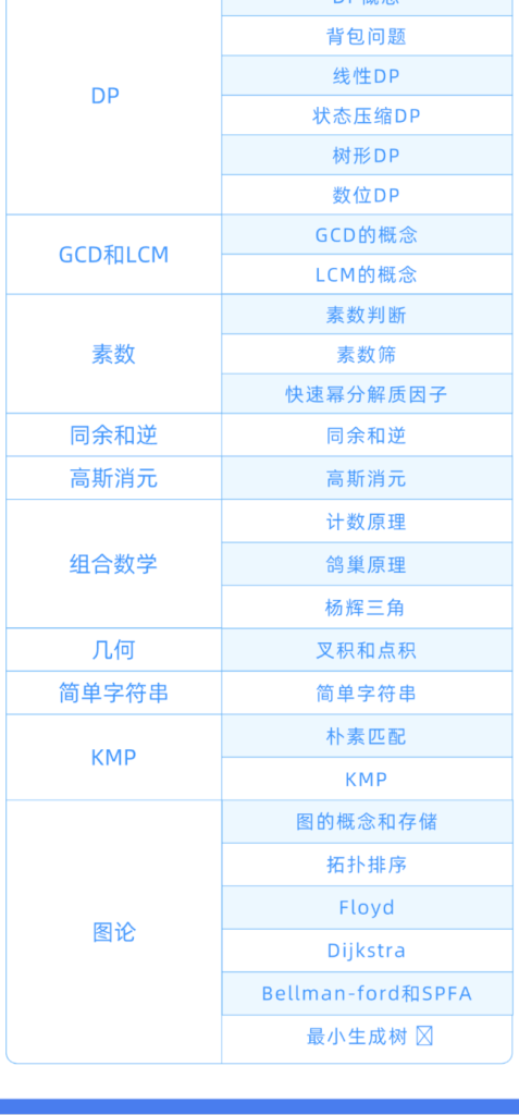 图片[3]-蓝桥云课-算法精讲课2023（Python版）-青知木杂货铺