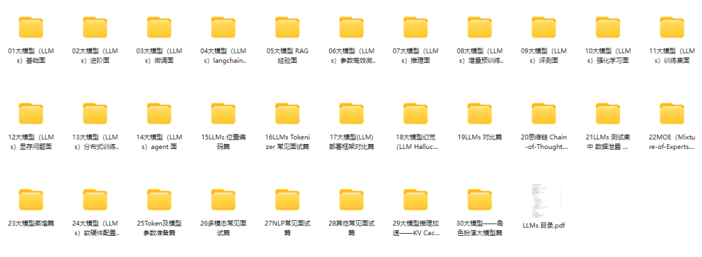 图片[1]-2024最新大模型（LLMs AIGC多模态）面试宝典-青知木杂货铺