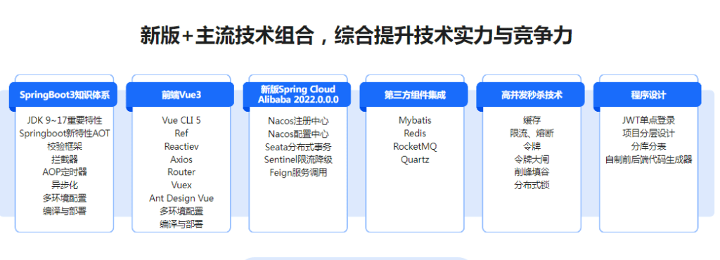 图片[4]-Springboot3+微服务实战12306高性能售票系统-青知木杂货铺