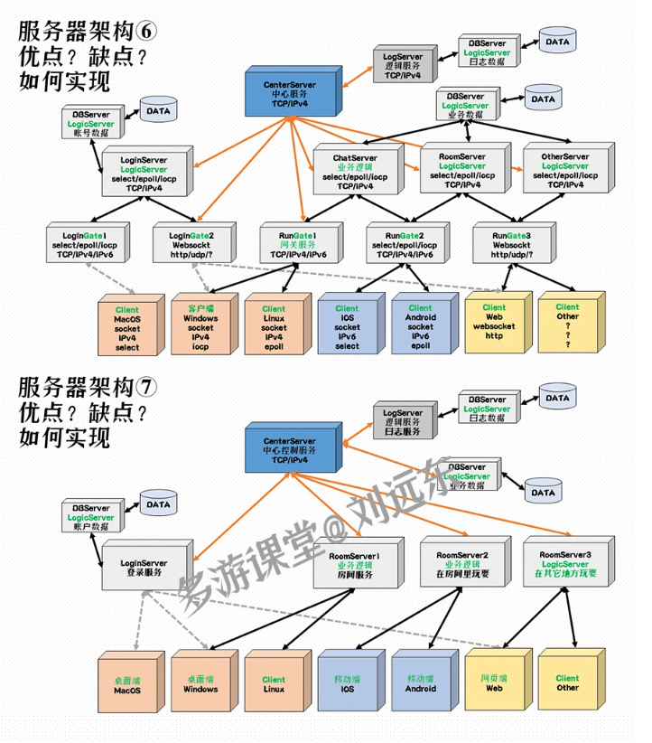 图片[8]-多游课堂-C++百万并发网络通信引擎架构与实现(服务端+客户端+跨平台)第2季-青知木杂货铺