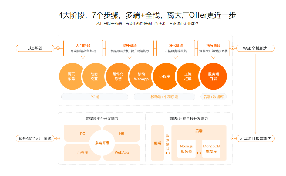 图片[2]-前端工程师-青知木杂货铺