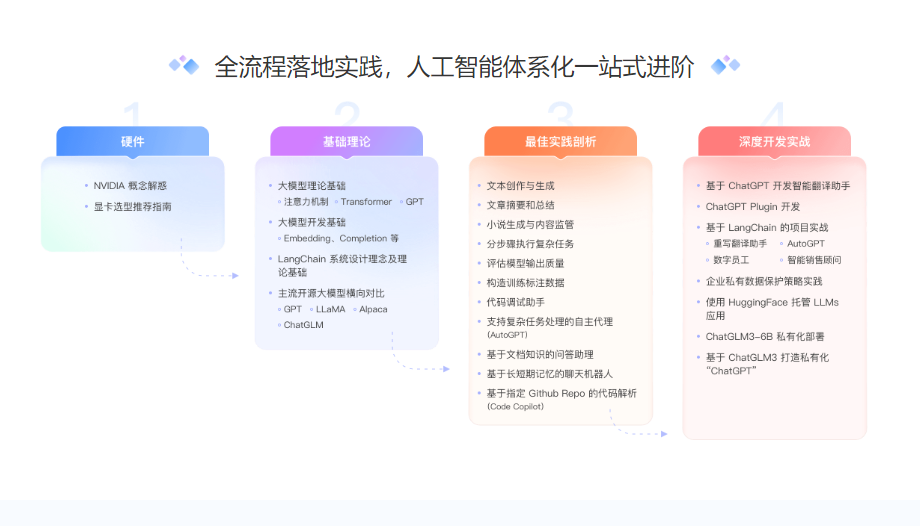图片[2]-极客时间-AI大模型应用开发实战营7期|完整-青知木杂货铺