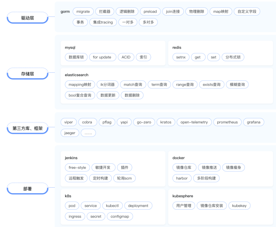 图片[6]-Go开发工程师-青知木杂货铺