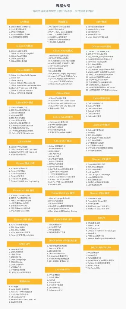图片[1]-优点知识-Kubernetes 网络训练营第3期-青知木杂货铺