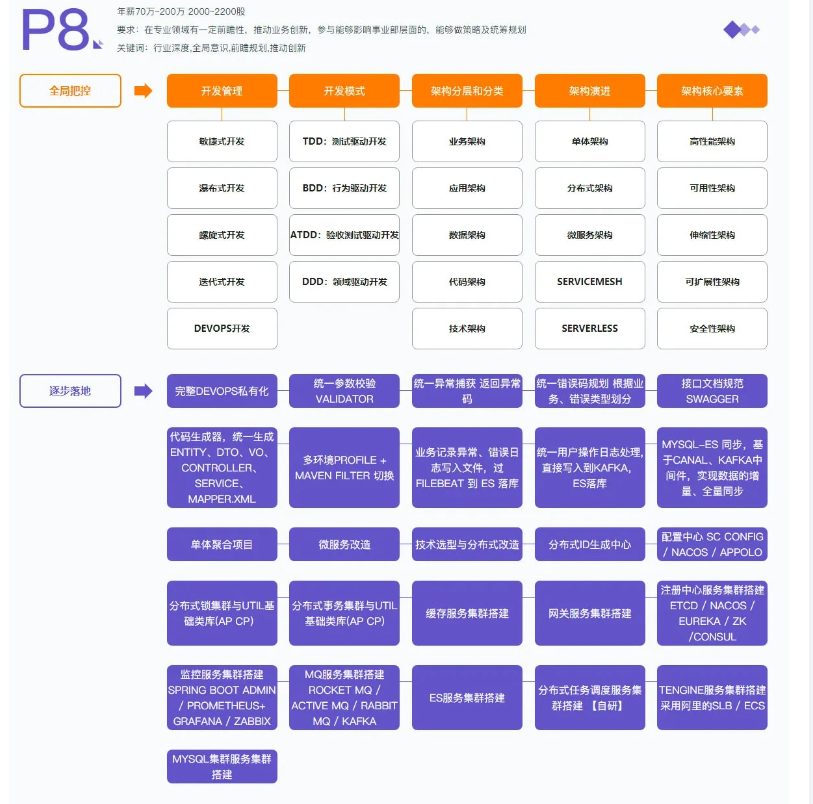 图片[6]-马士兵-mcaJava高级互联网架构师-青知木杂货铺