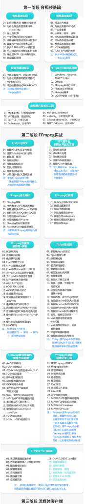图片[1]-零声-FFmpeg6.0/WebRTC/RTMP/RTSP/播放器/音视频项目实战/流媒体开发-青知木杂货铺