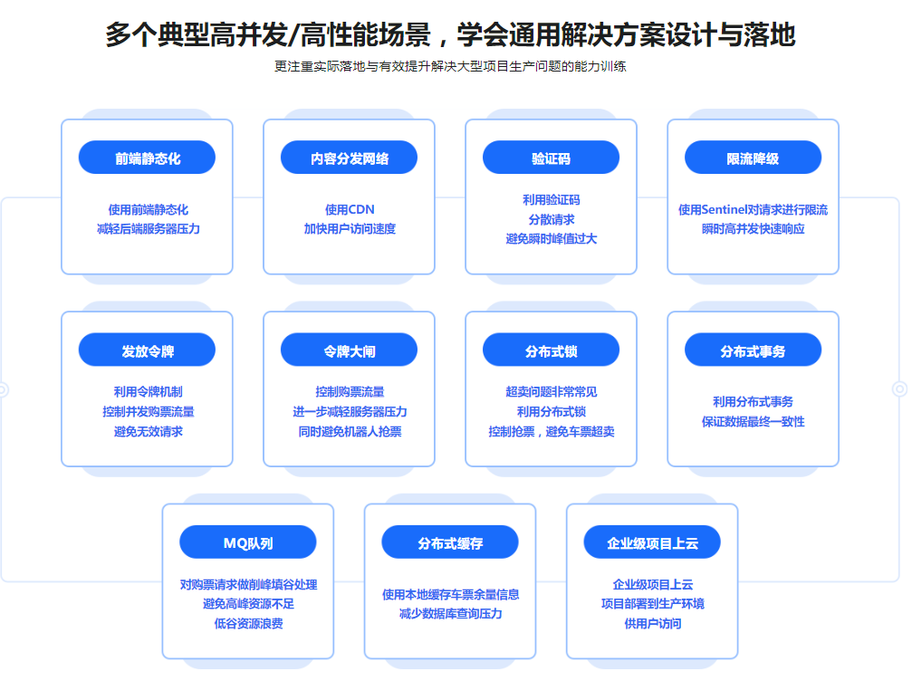 图片[3]-Springboot3+微服务实战12306高性能售票系统-青知木杂货铺