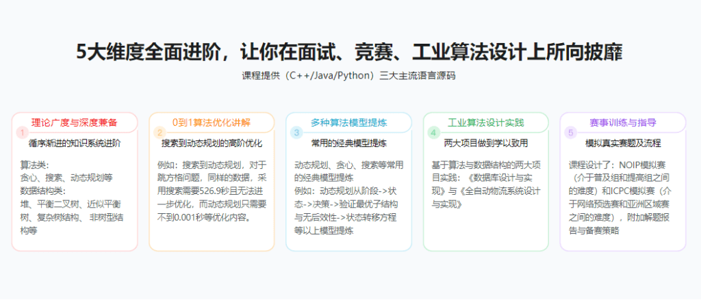 图片[1]-算法与数据结构高手养成-求职提升特训课-青知木杂货铺