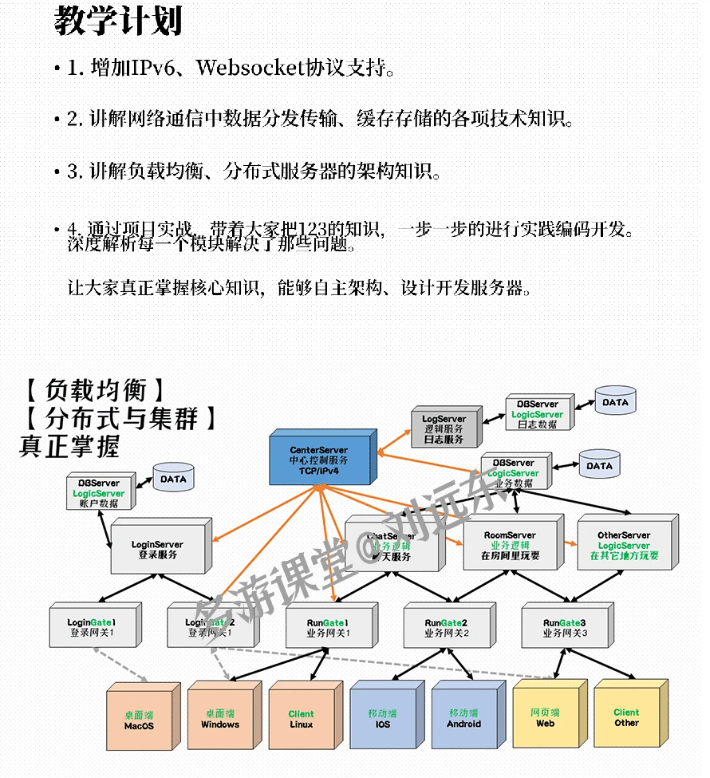 图片[3]-多游课堂-C++百万并发网络通信引擎架构与实现(服务端+客户端+跨平台)第2季-青知木杂货铺